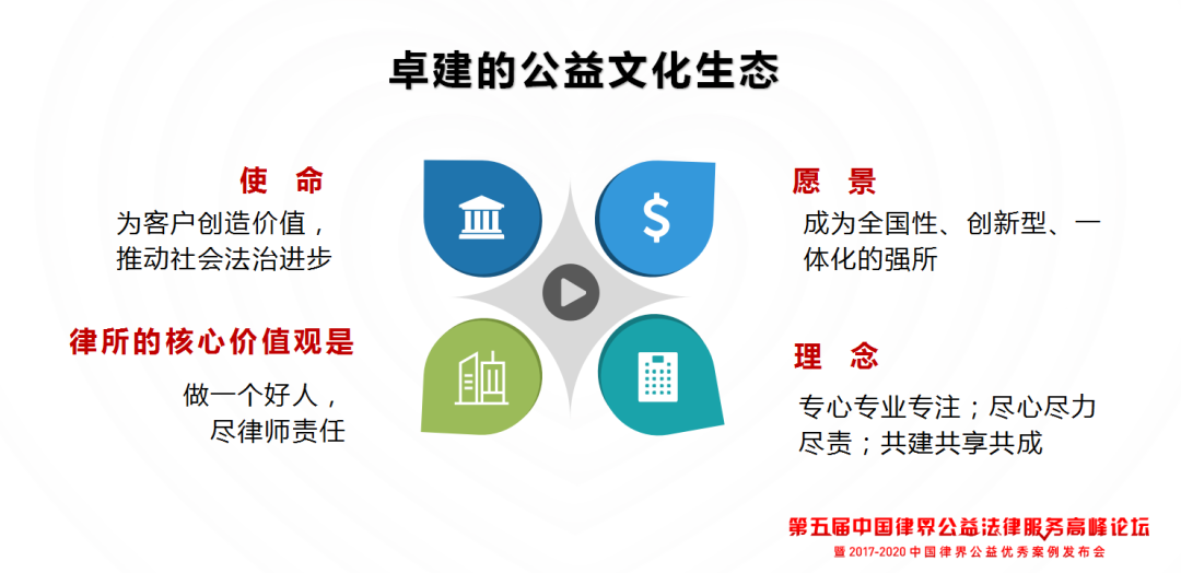 十四年持续打造公益文化生态所！“卓建样本”全国规划已出发丨律新社观察